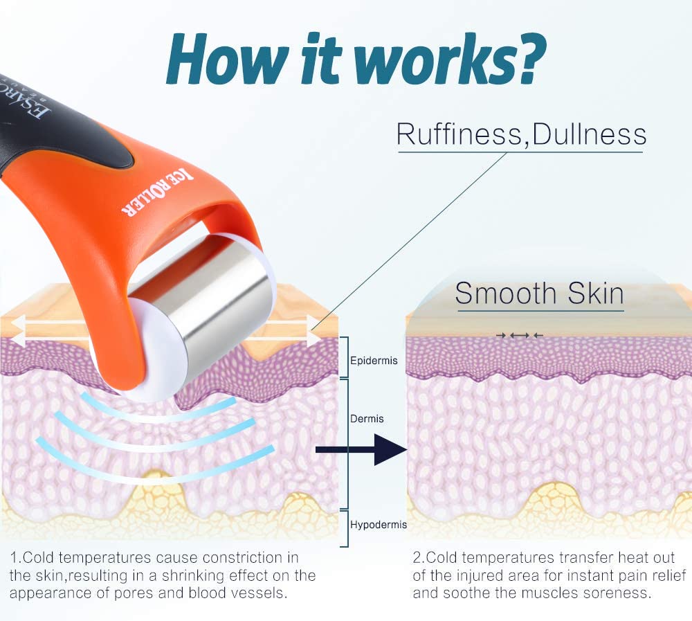 ESARORA Ice Roller for Face & Eye, Puffiness, Migraine, Pain Relief and Minor Injury, Skin Care Products